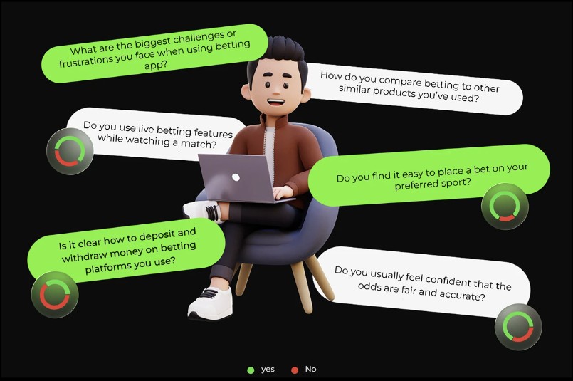 Survey and interview questions, with rings showing the yes and no split for each yes or no question