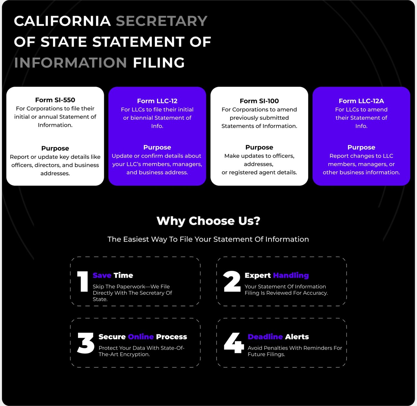 Dark section with four form cards for SI-550, LLC-12, SI-100 and LLC-12A, and four numbered reasons to choose the service
