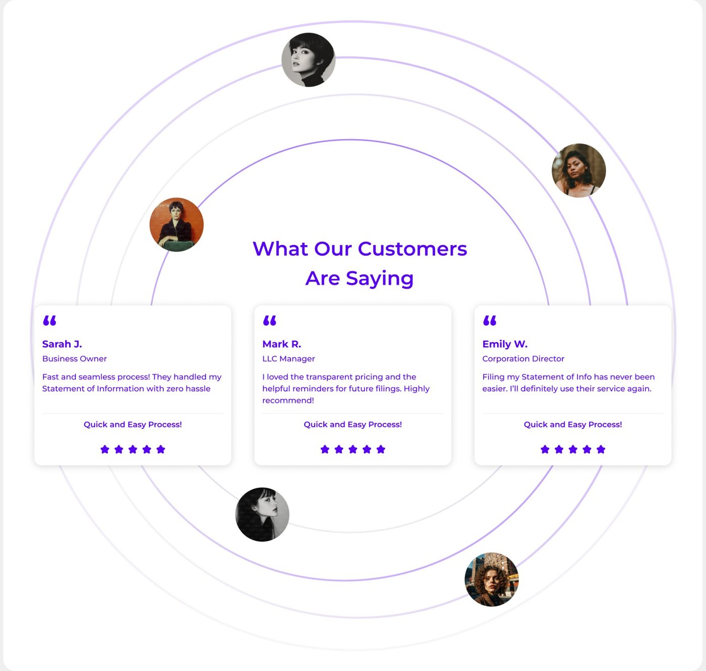 Customer reviews section with portraits on orbit rings and three review cards